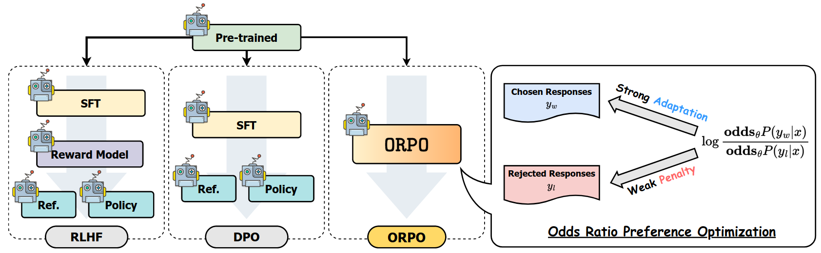 preference_algorithms_ORPO_0.png