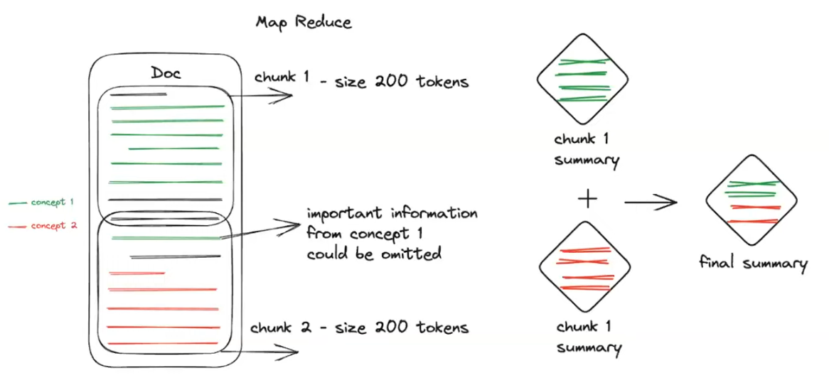 summarization_map_reduce.png