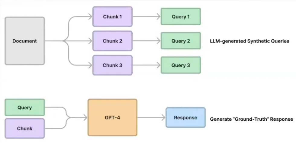synthetic_data_for_evaluation_02.png