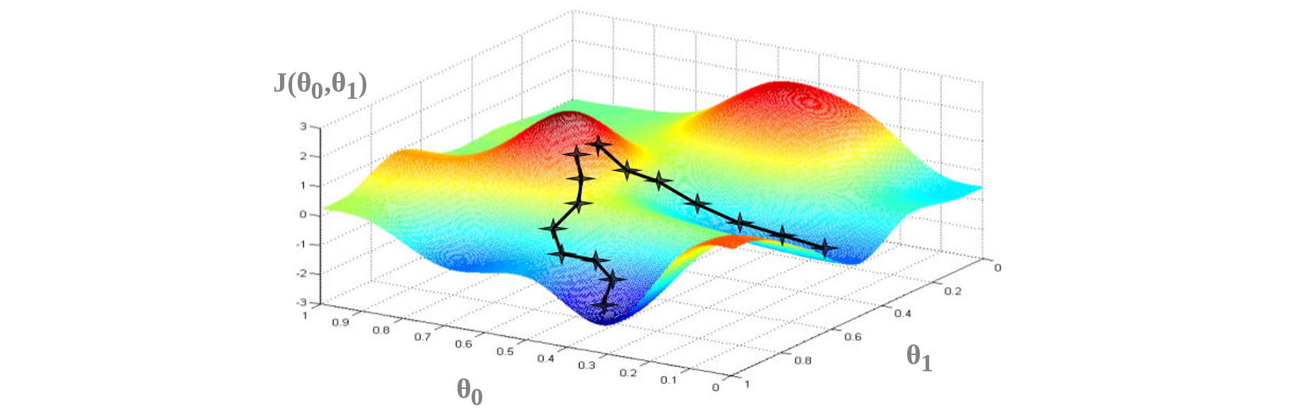 gradient_descent_02.png
